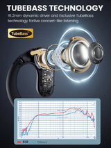 Cross-section diagram of an in-ear headphone featuring TubeBass technology with dynamic driver components.