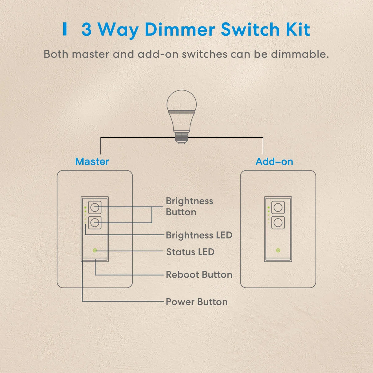 a diagram of the 3 way dim switch