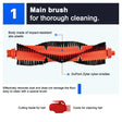 A diagram of a brush and brush