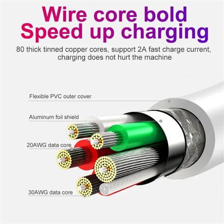 a diagram of a cable with the words wire and cable