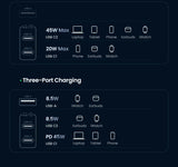 Diagram showing charging capabilities of a multi-port USB charger.