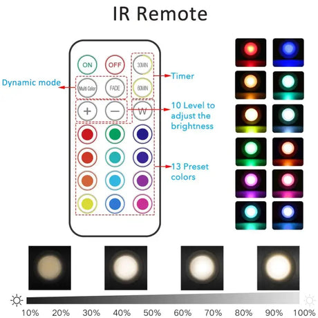 A diagram showing the different colors of a light