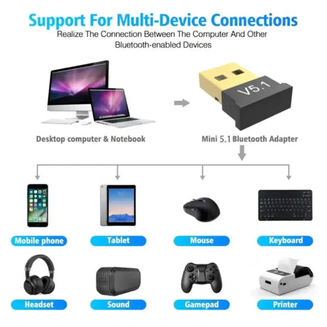 A diagram showing the different components of a computer