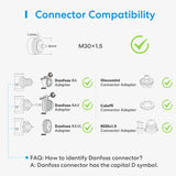 A diagram of the components of a connected device