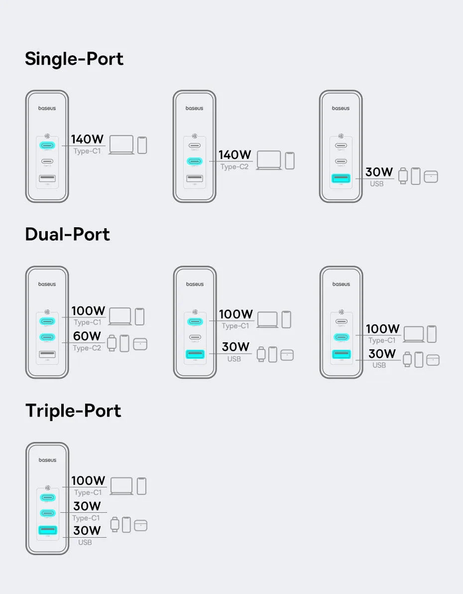Diagram showing different configurations of charging ports and their power outputs for single-port, dual-port, and triple-port chargers.