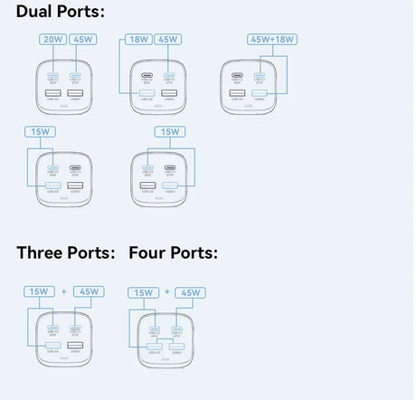 Diagram showing various configurations of USB charging ports with different wattage outputs.