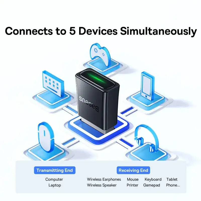 a diagram of a device with the words connect to devices