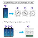 A diagram showing how the device works