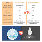 A diagram showing the difference between the light bulb and the bulb