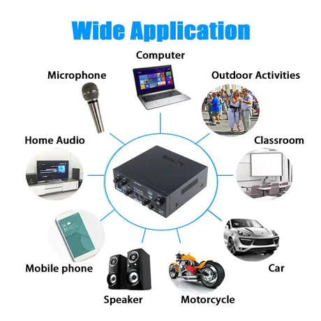 A diagram of various electronics and devices