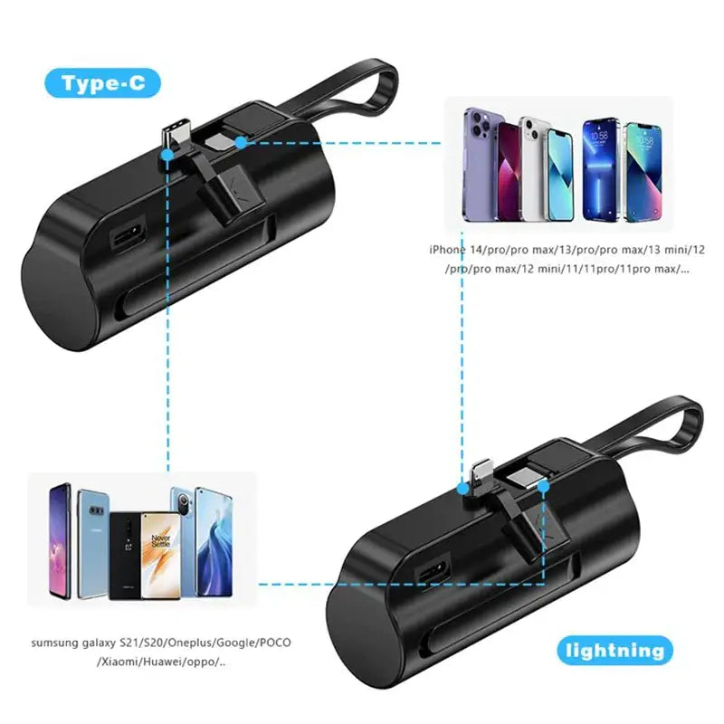 a diagram showing the features of the universal car charger