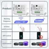 A diagram showing the different functions of the wireless device