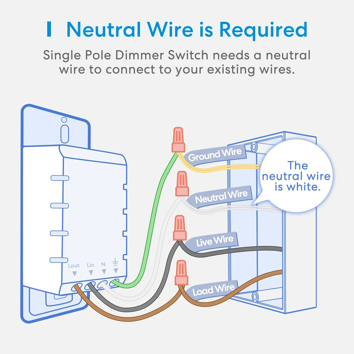 a diagram showing the wiring of a home