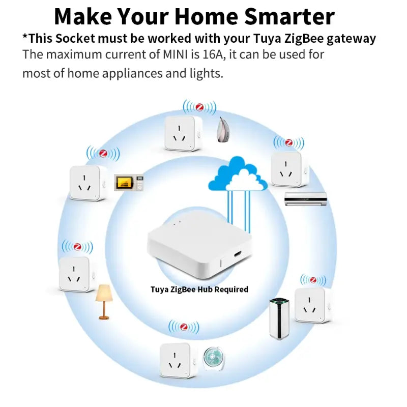 a diagram of a home security system