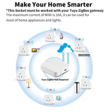 A diagram of a home security system