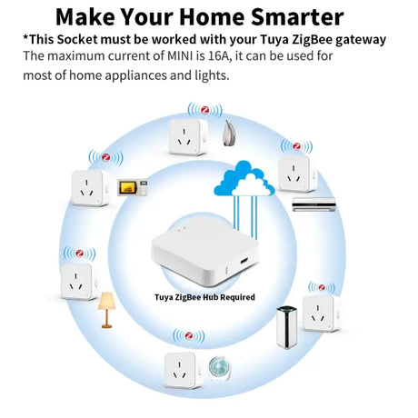 A diagram of a home security system