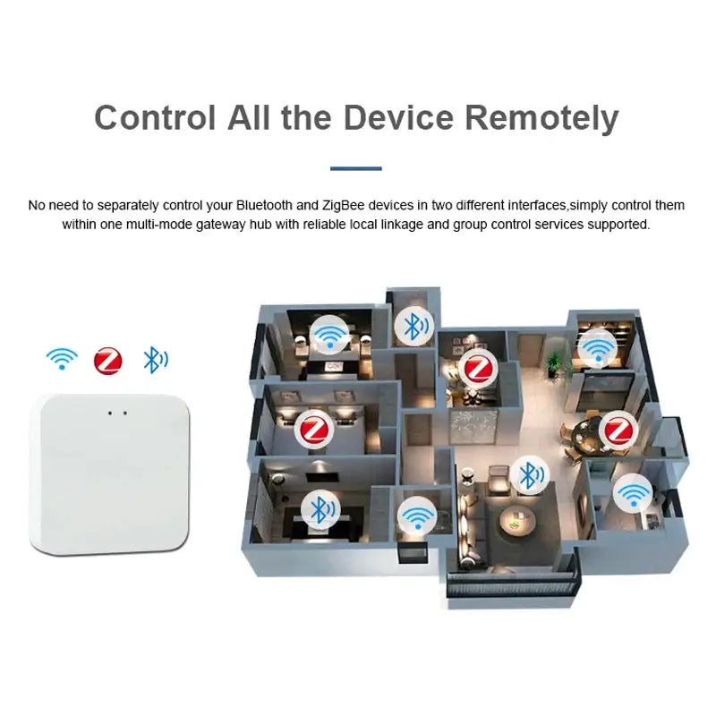 A diagram of a home with a wireless device