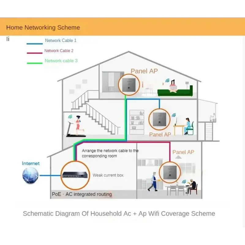 a diagram of a house with a network