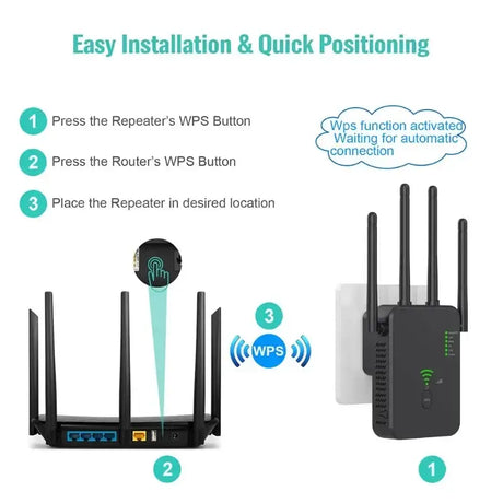 A diagram of how to install and setup a wifi router