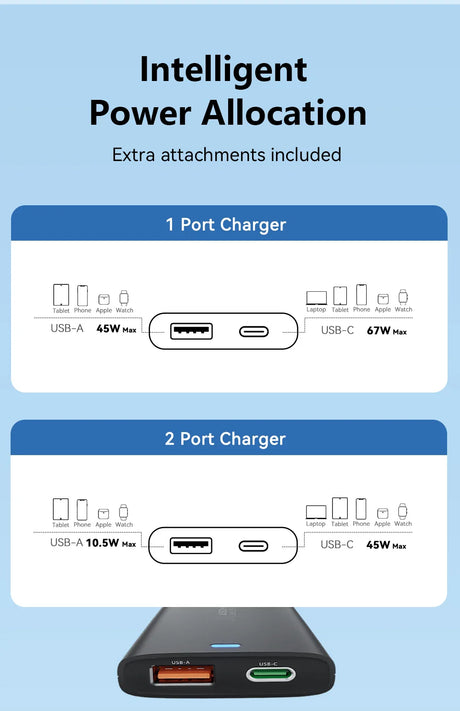 Diagram illustrating intelligent power allocation for USB chargers with one and two ports.