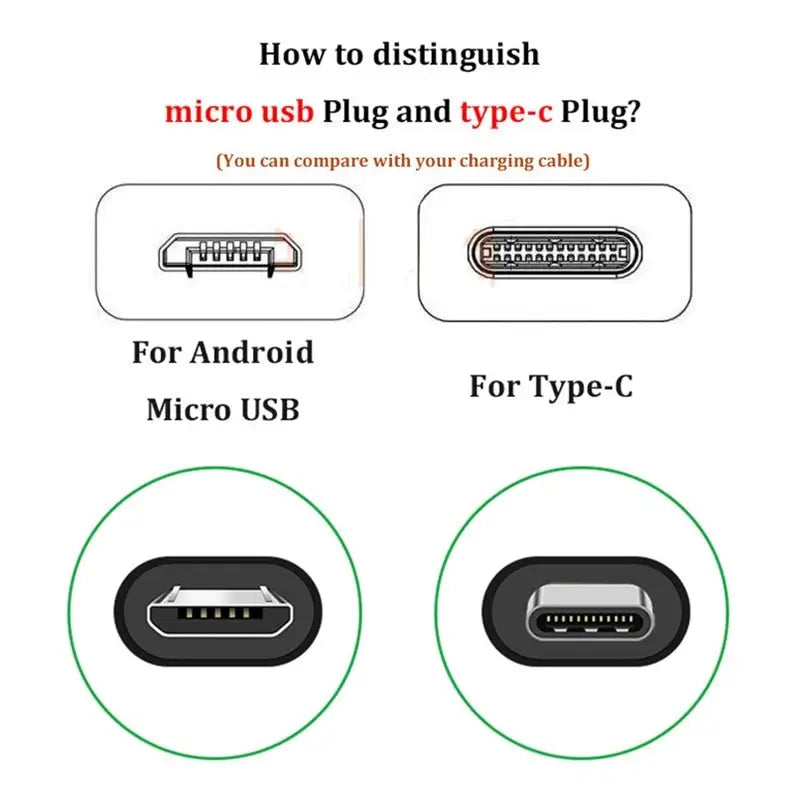 a diagram showing how to use the micro usb
