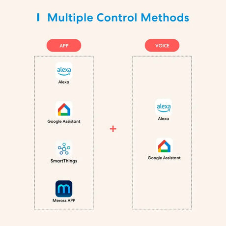 A diagram showing multiple types of the different types of the app