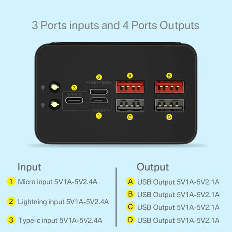 A diagram of the ports and ports of a usb