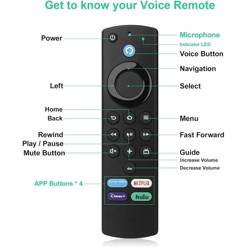 a diagram of the remote control
