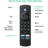 A diagram of the remote control