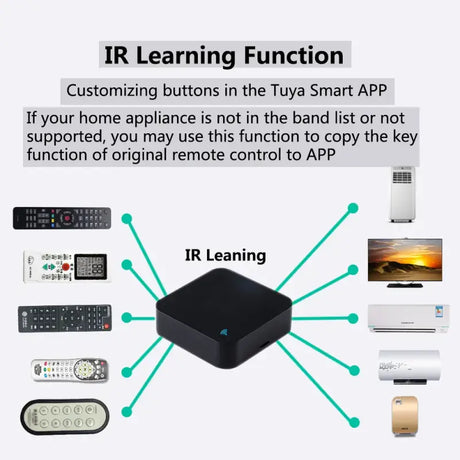 A diagram of a remote control system