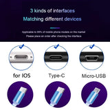 a diagram showing the different types of the device