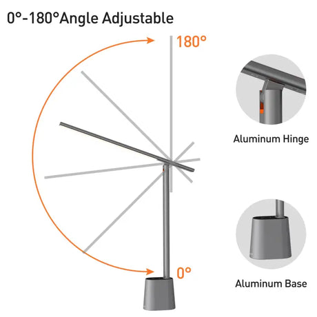 The diagram shows the different angles of the antenna