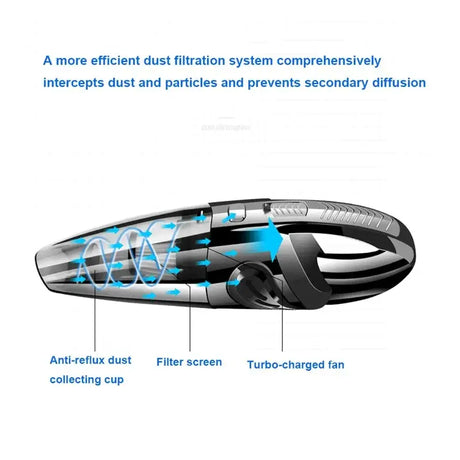 The diagram shows the different parts of the vehicle