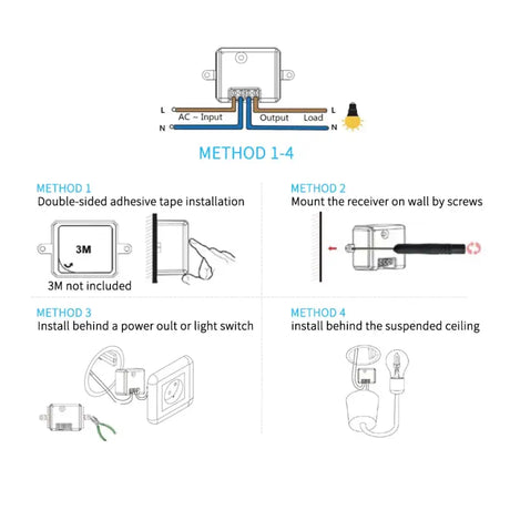 The diagram shows the different types of the home security system