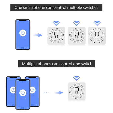 The diagram shows how to use the wireless device