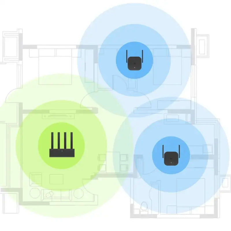 a diagram of the three different types of the wireless devices