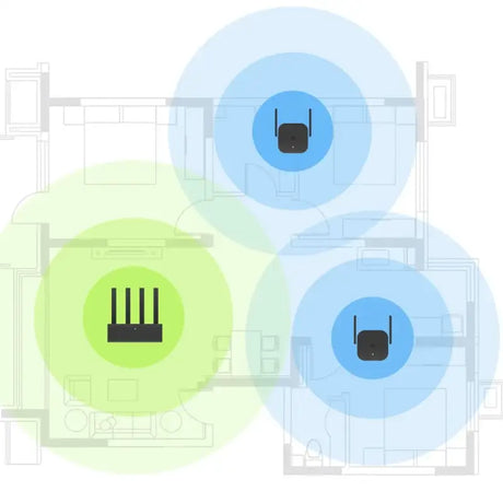 A diagram of the three different types of the wireless devices