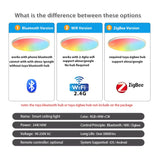 a diagram of the different types of bluetooths