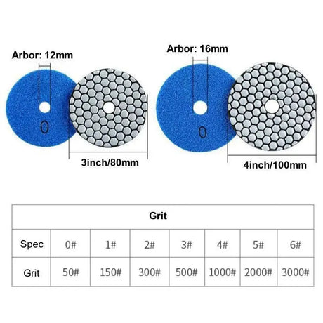 a diagram of the different types of grinding discs