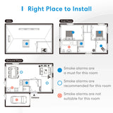 a diagram showing the different types of the home