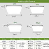 a diagram of the different types of led lights