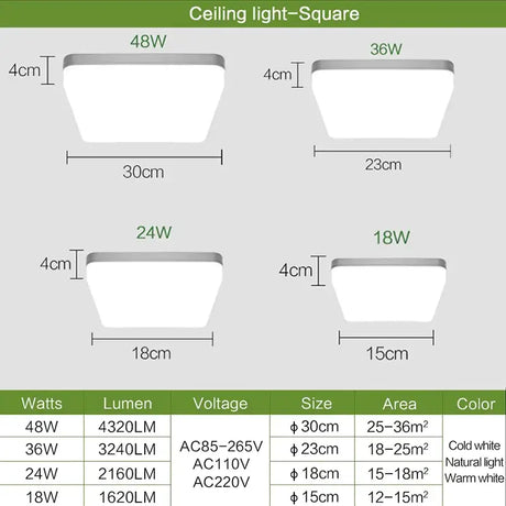A diagram of the different types of led lights