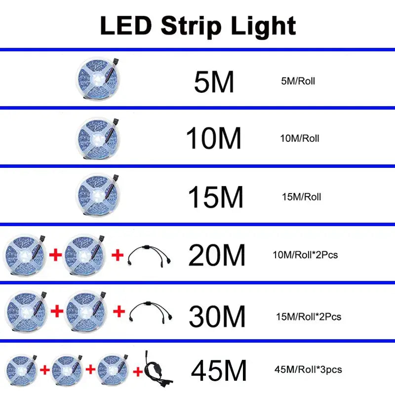 a diagram of the different types of led strip lights