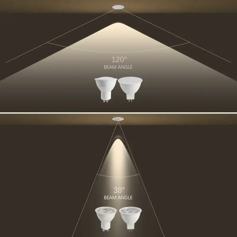 a diagram of the different types of leds