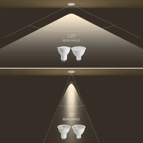 A diagram of the different types of leds