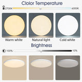 a diagram showing the different types of leds