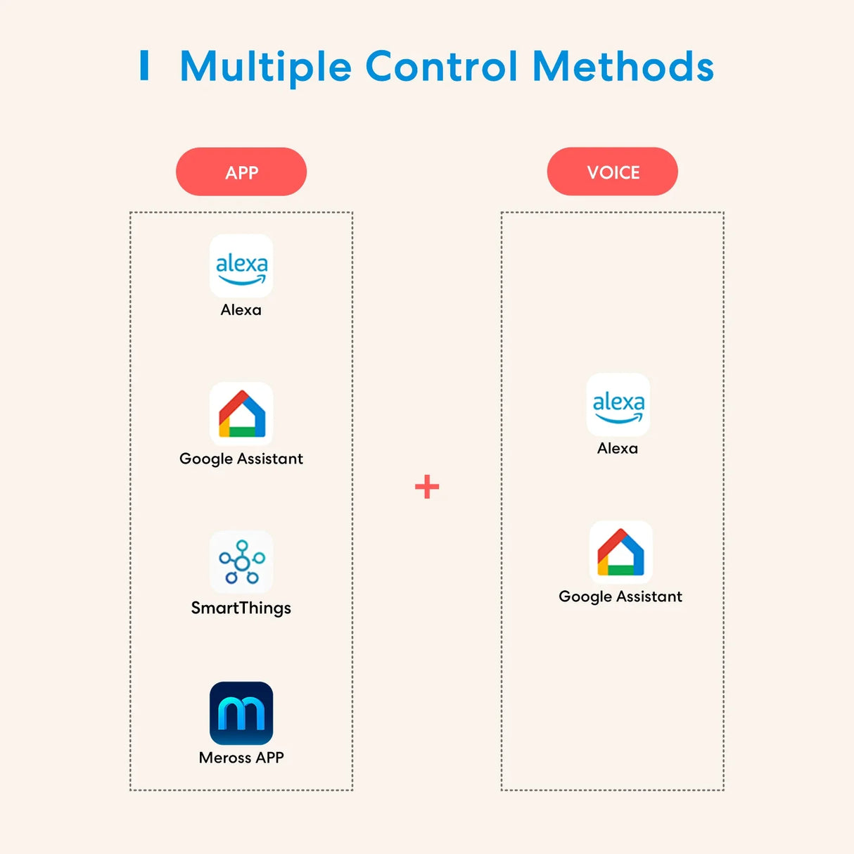 a diagram showing the different types of multiple apps