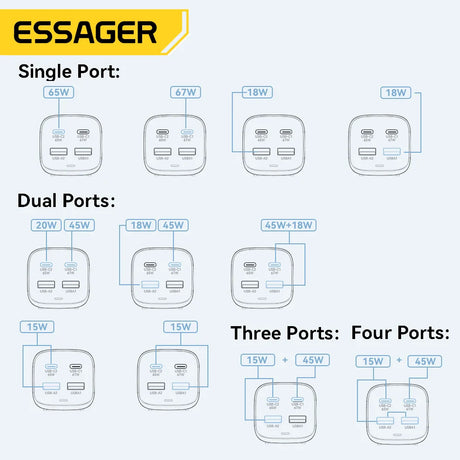 Diagram showing various USB-C charging adapters with different port configurations and power outputs.