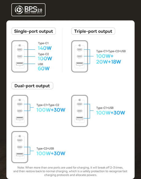 Diagram showing different USB-C charging port configurations and their power outputs.