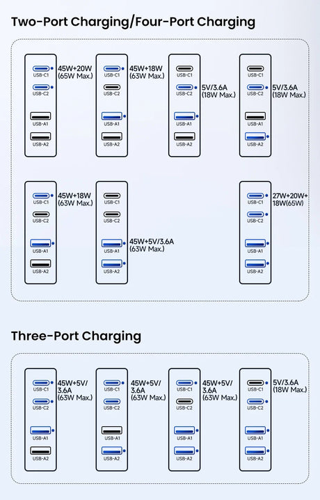 Diagram showing various USB-C charging port configurations and their power outputs.